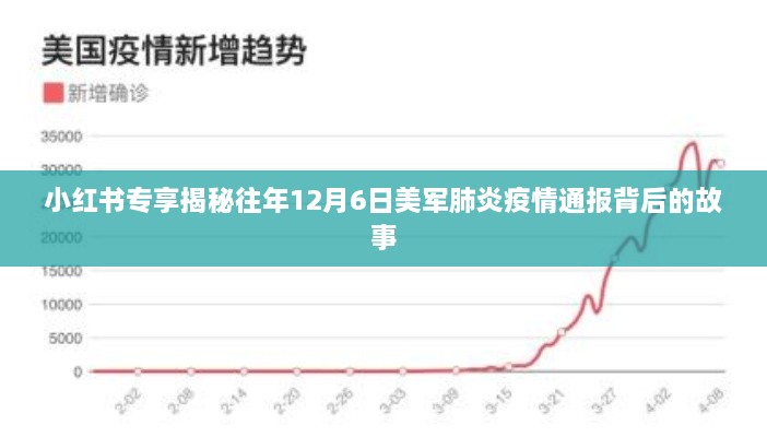 小红书揭秘，美军往年肺炎疫情通报背后的故事（专享版）