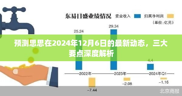 深度解析，思思2024年12月6日最新动态三大要点预测