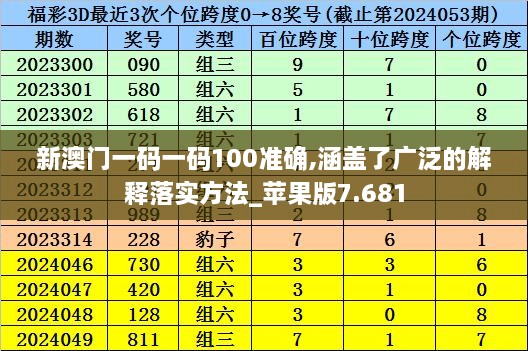 新澳门一码一码100准确,涵盖了广泛的解释落实方法_苹果版7.681