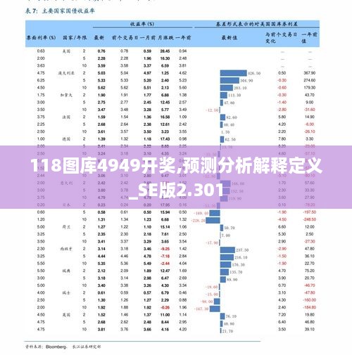 118图库4949开奖,预测分析解释定义_SE版2.301