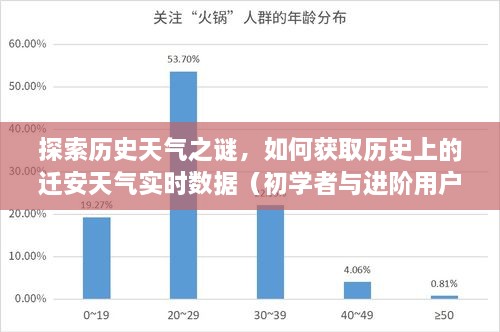 揭秘历史天气之谜，迁安天气实时数据获取指南（初学者与进阶用户必读）