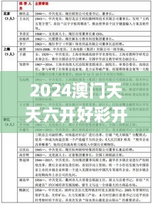 2024澳门天天六开好彩开奖,定量解答解释定义_超值版12.960