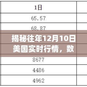 揭秘往年12月10日美国实时行情深度解析（数据聚焦）