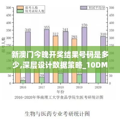 新澳门今晚开奖结果号码是多少,深层设计数据策略_10DM110.830