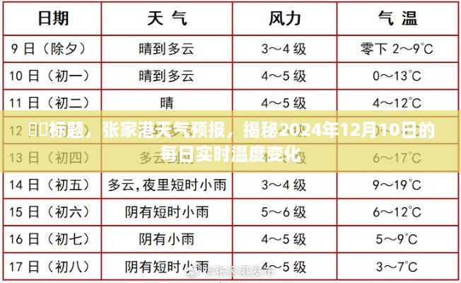 张家港天气预报，揭秘每日实时温度变化，2024年12月10日详细报告