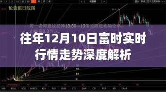 富时实时行情走势深度解析，历年12月10日市场走势回顾