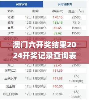 澳门六开奖结果2024开奖记录查询表,快速设计响应解析_RemixOS9.854