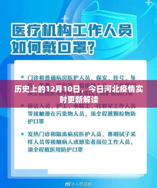 历史上的12月10日，河北疫情实时更新解读报告