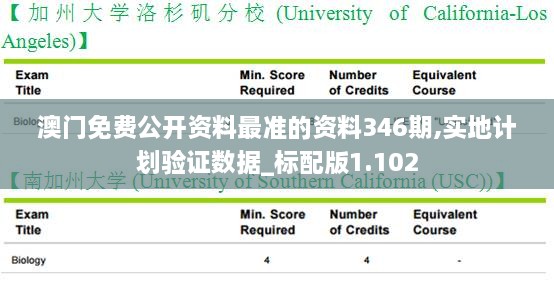 澳门免费公开资料最准的资料346期,实地计划验证数据_标配版1.102