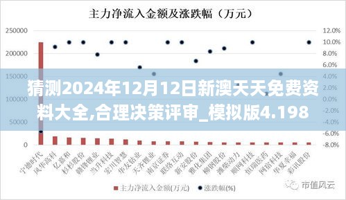 猜测2024年12月12日新澳天天免费资料大全,合理决策评审_模拟版4.198