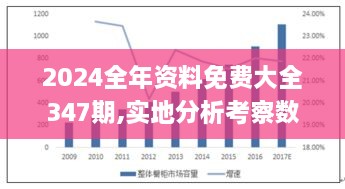 2024全年资料免费大全347期,实地分析考察数据_Mixed9.890