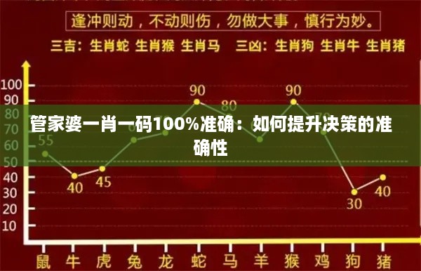 管家婆一肖一码100%准确：如何提升决策的准确性