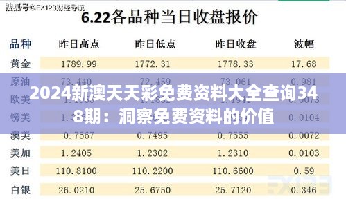 2024新澳天天彩免费资料大全查询348期：洞察免费资料的价值