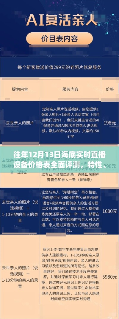 往年12月海底直播设备全面评测，价格、特性、体验与用户群体分析