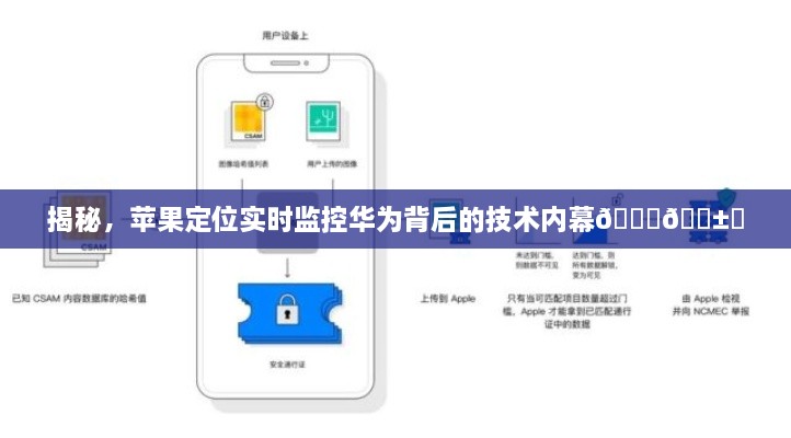 揭秘苹果定位实时监控华为的技术内幕，技术背后的较量与对决🍎📱✨