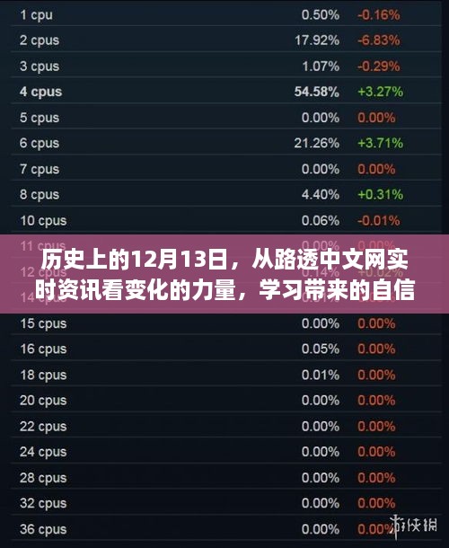 历史上的12月13日，从路透中文网看资讯力量如何塑造学习与自信的成就