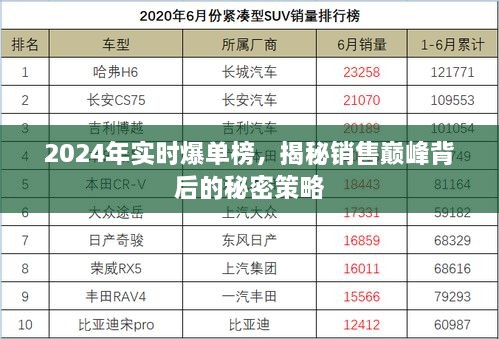 揭秘销售巅峰背后的秘密策略，实时爆单榜下的销售奇迹（2024年）