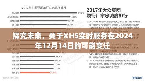 探究未来，XHS实时服务在2024年可能的变迁展望