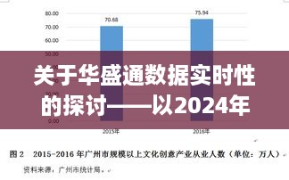 华盛通数据实时性探讨，以某日案例分析