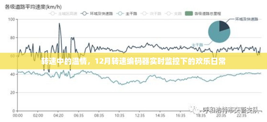 转速中的温情，实时监控下的欢乐日常与转速编码器的守护