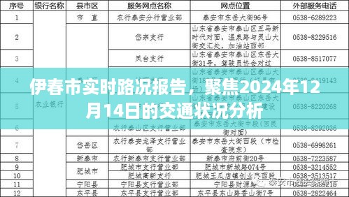 伊春市实时路况报告，聚焦最新交通状况分析（2024年12月14日）