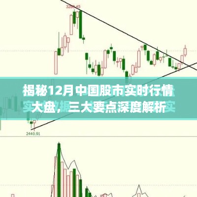 揭秘12月中国股市实时行情大盘深度解析三大要点趋势