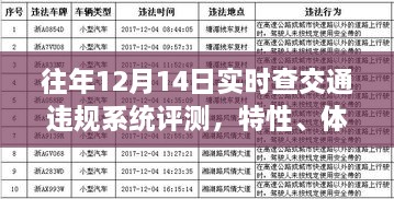 往年12月14日交通违规实时查询系统评测报告，特性、用户体验与用户分析