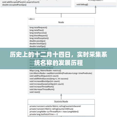 十二月十四日实时采集系统名称的历史发展回顾