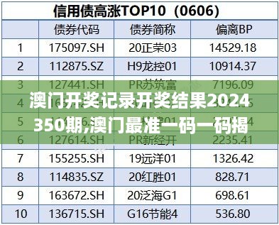 澳门开奖记录开奖结果2024350期,澳门最准一码一码揭秘_领航款10.737