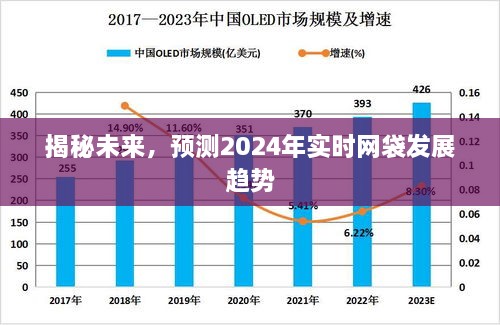 揭秘未来，预测网袋行业在2024年的实时发展趋势