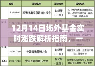 掌握涨跌判断技巧，12月14日场外基金实时涨跌解析指南