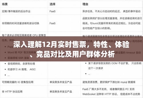 深入理解，12月实时售票的综合解析——特性、体验、竞品对比及用户群体洞察