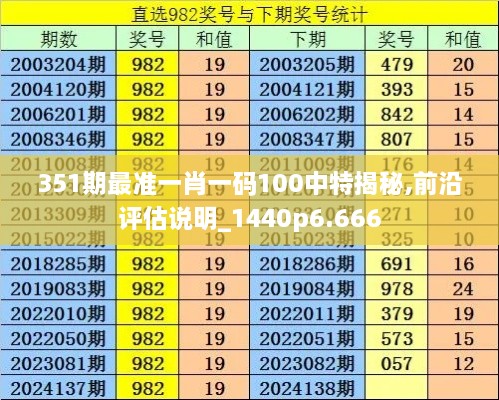 351期最准一肖一码100中特揭秘,前沿评估说明_1440p6.666