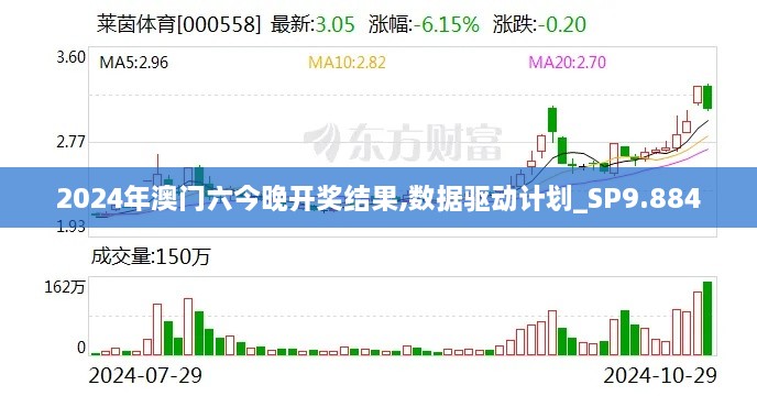 2024年澳门六今晚开奖结果,数据驱动计划_SP9.884