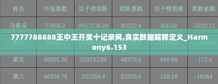 7777788888王中王开奖十记录网,真实数据解释定义_Harmony6.153