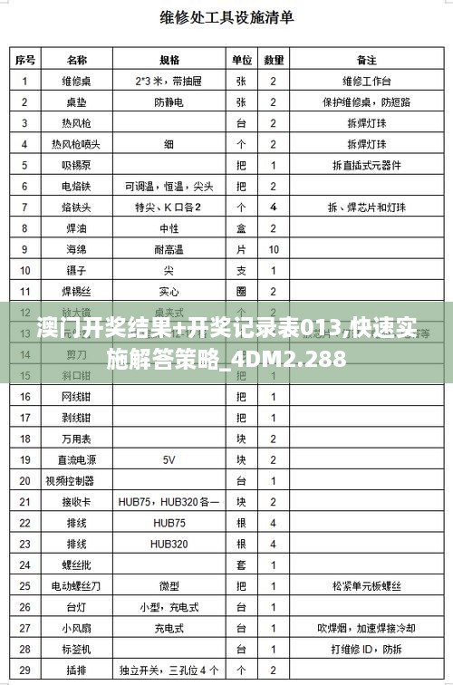 澳门开奖结果+开奖记录表013,快速实施解答策略_4DM2.288