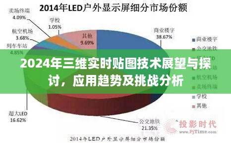 2024年三维实时贴图技术展望与探讨，应用趋势、挑战及未来发展