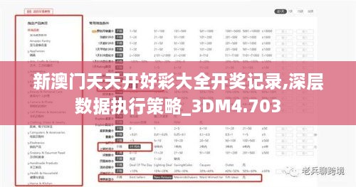 新澳门天天开好彩大全开奖记录,深层数据执行策略_3DM4.703