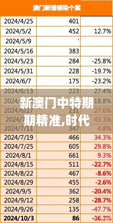 新澳门中特期期精准,时代说明解析_RX版1.595