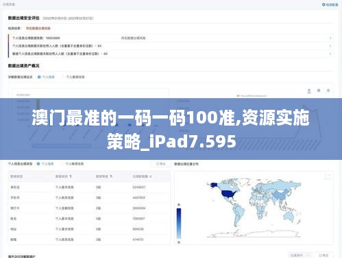 澳门最准的一码一码100准,资源实施策略_iPad7.595