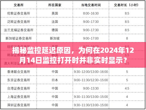 揭秘监控延迟原因，为何监控画面并非实时显示？深度解析2024年12月14日监控开启时的延迟现象。