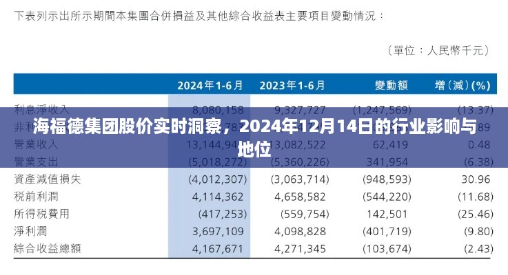 海福德集团股价实时洞察，行业地位与影响分析（2024年12月14日）