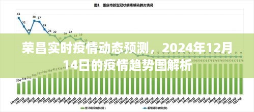 荣昌实时疫情动态预测，2024年12月14日疫情趋势图深度解析