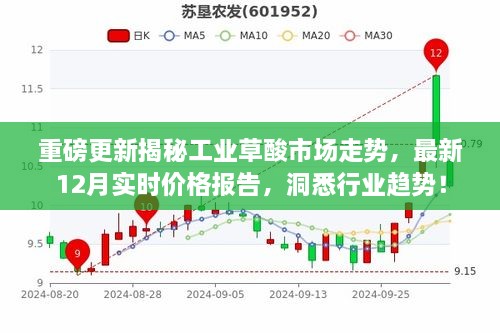 重磅揭秘，工业草酸市场走势及最新实时价格报告，洞悉行业未来趋势