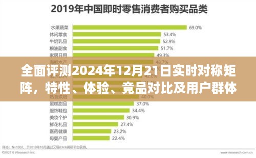 全面评测报告，对称矩阵特性、体验、竞品对比及用户群体分析（实时更新，日期，2024年12月21日）