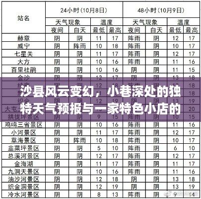 沙县风云变幻下的独特天气预报与特色小店惊喜探索