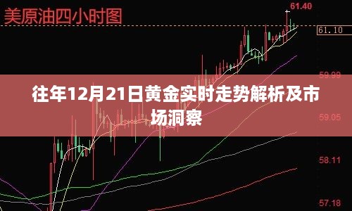 往年12月21日黄金实时走势解析与深度市场洞察