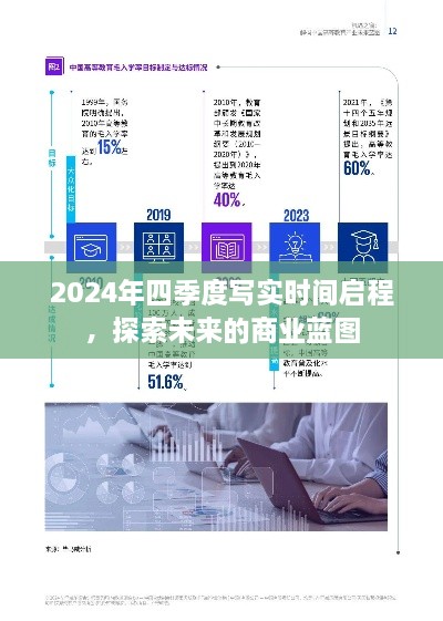 探索未来商业蓝图，2024年四季度写实时间启程