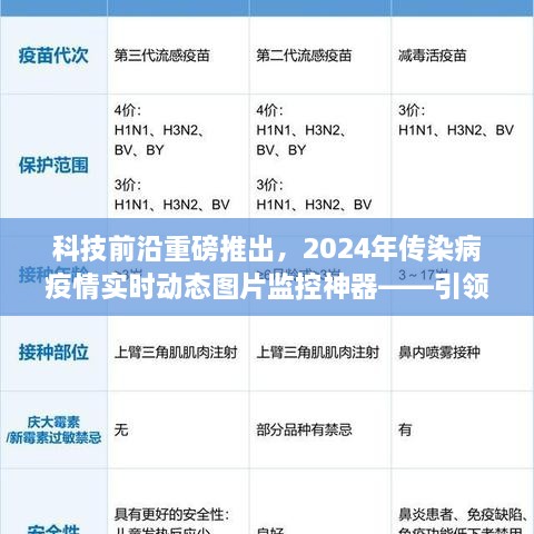 2024年传染病疫情动态图片监控神器，科技前沿引领健康科技新纪元