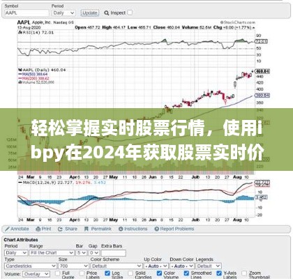 使用ibpy掌握实时股票行情，2024年股票实时价格指南